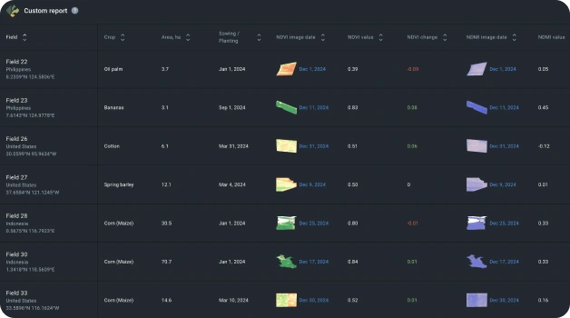 Risk Notifications